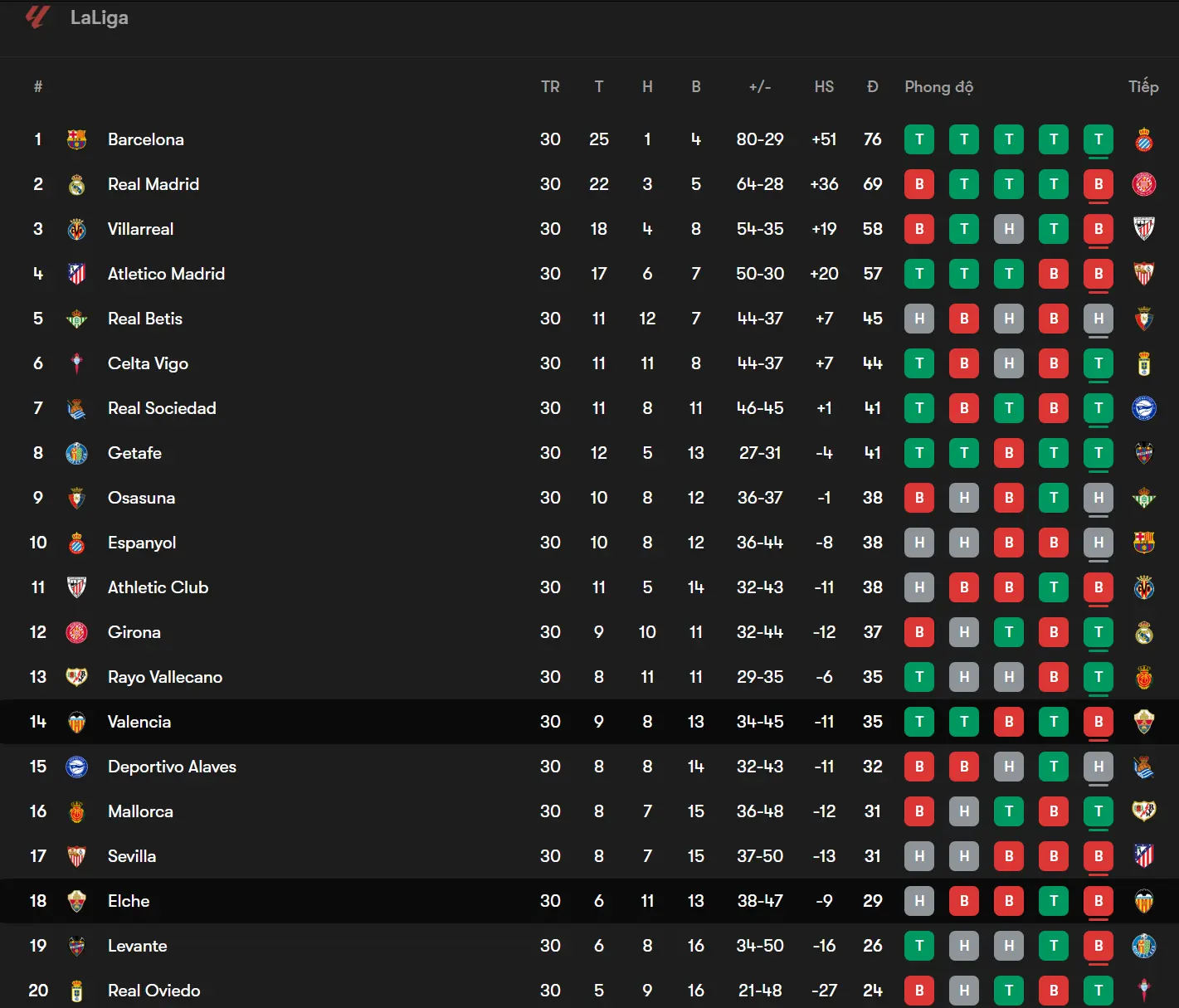 Điểm nóng chiến thuật trong trận Valencia gặp Elche