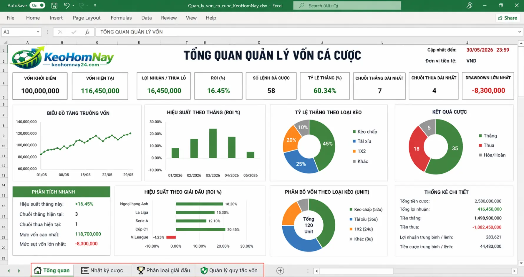 File Excel quản lý vốn cá cược được chia thành nhiều sheet để theo dõi dữ liệu rõ ràng