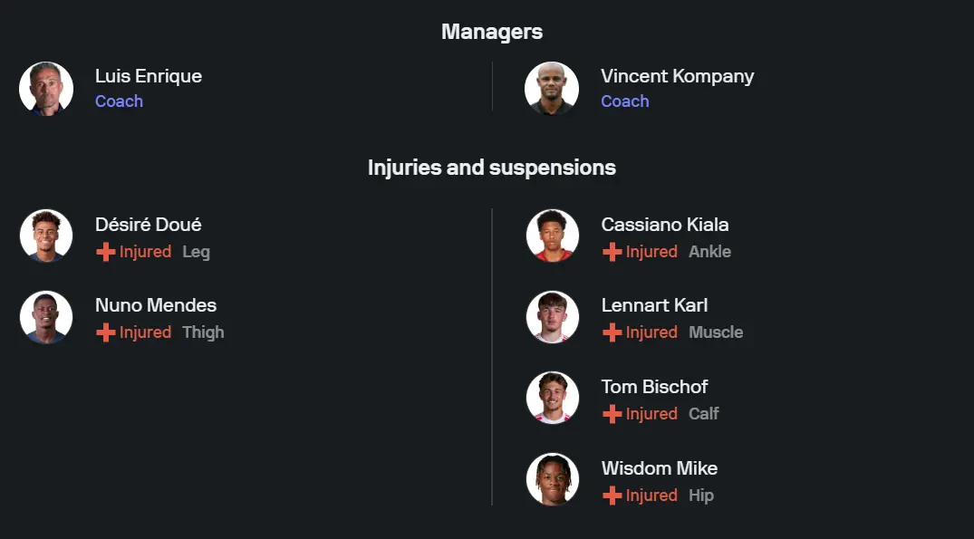 Đội hình dự kiến PSG và Bayern Munich trước giờ bóng lăn