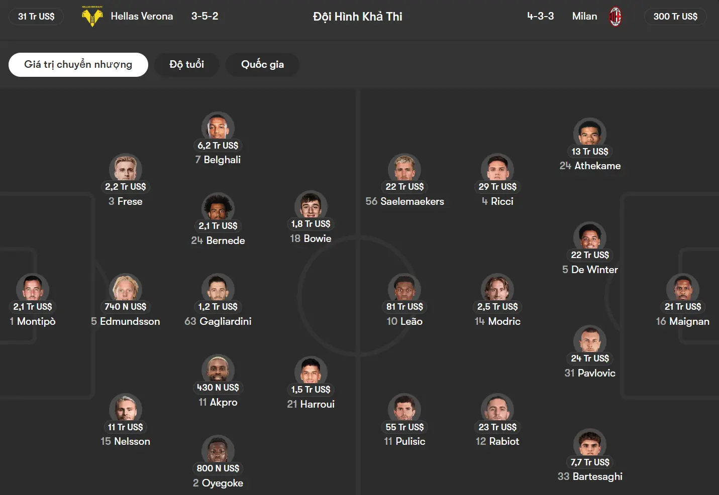 Sơ đồ đội hình dự kiến của Hellas Verona và Milan